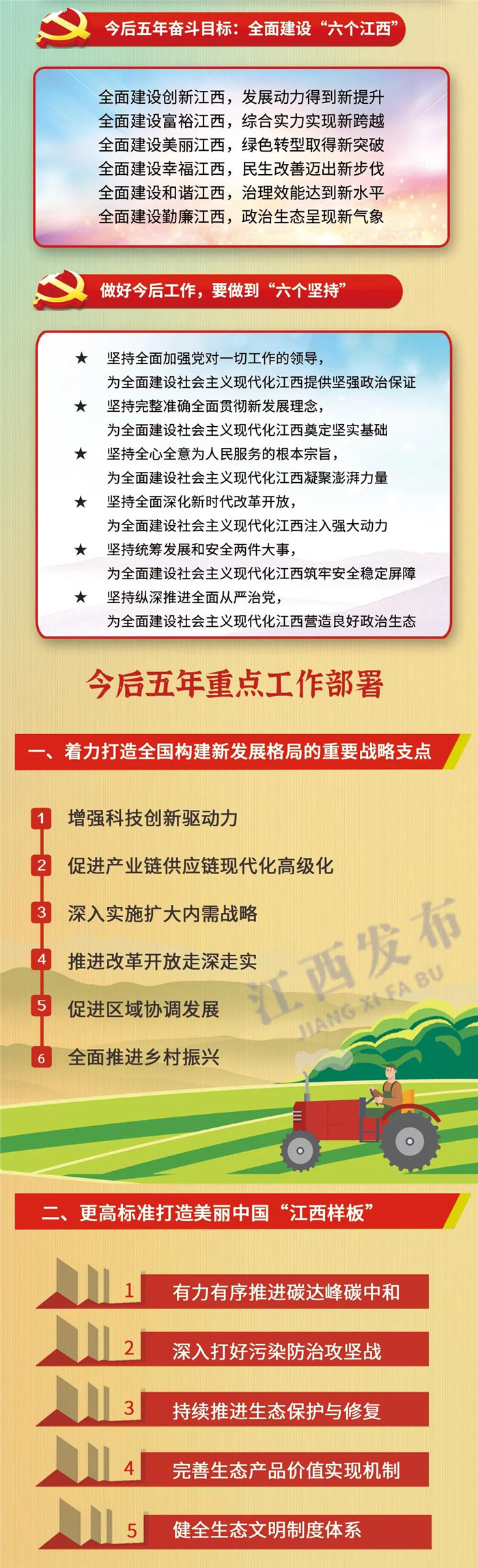 江西省第十五次黨代會報告重點來了！