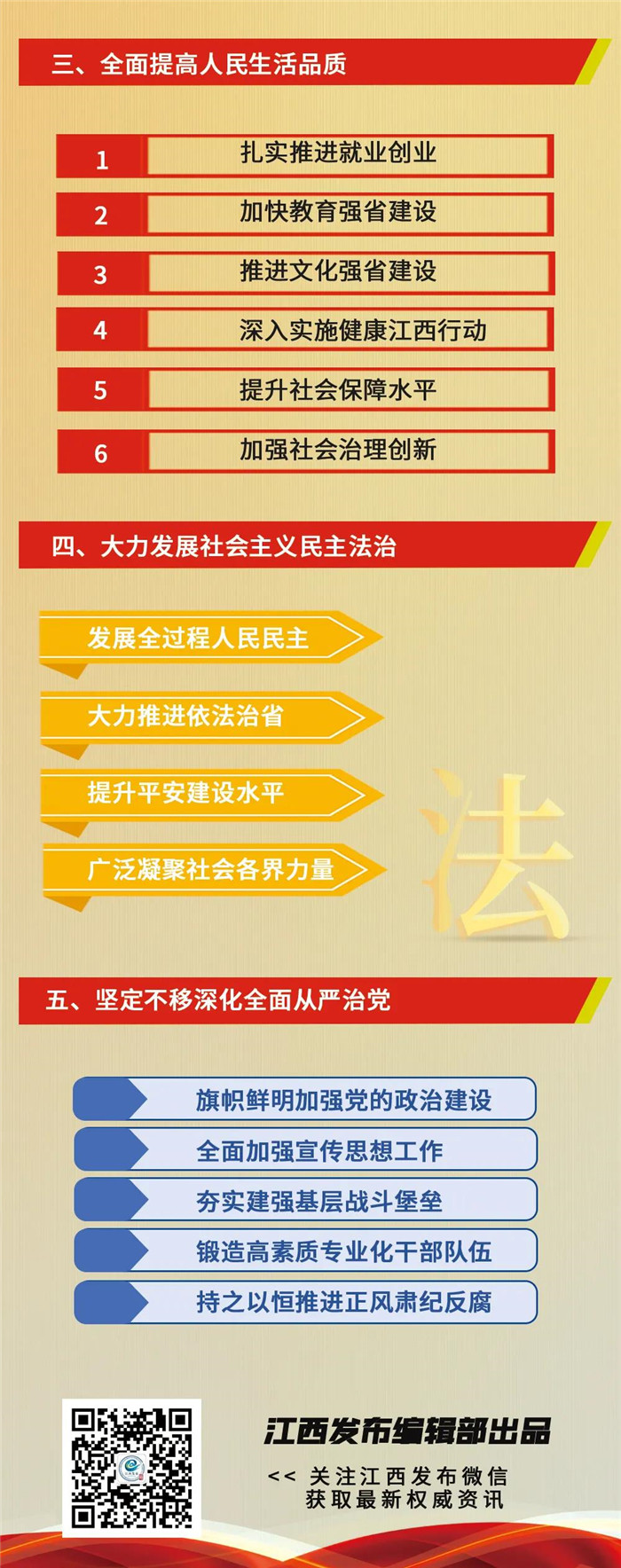 江西省第十五次黨代會報告重點來了！