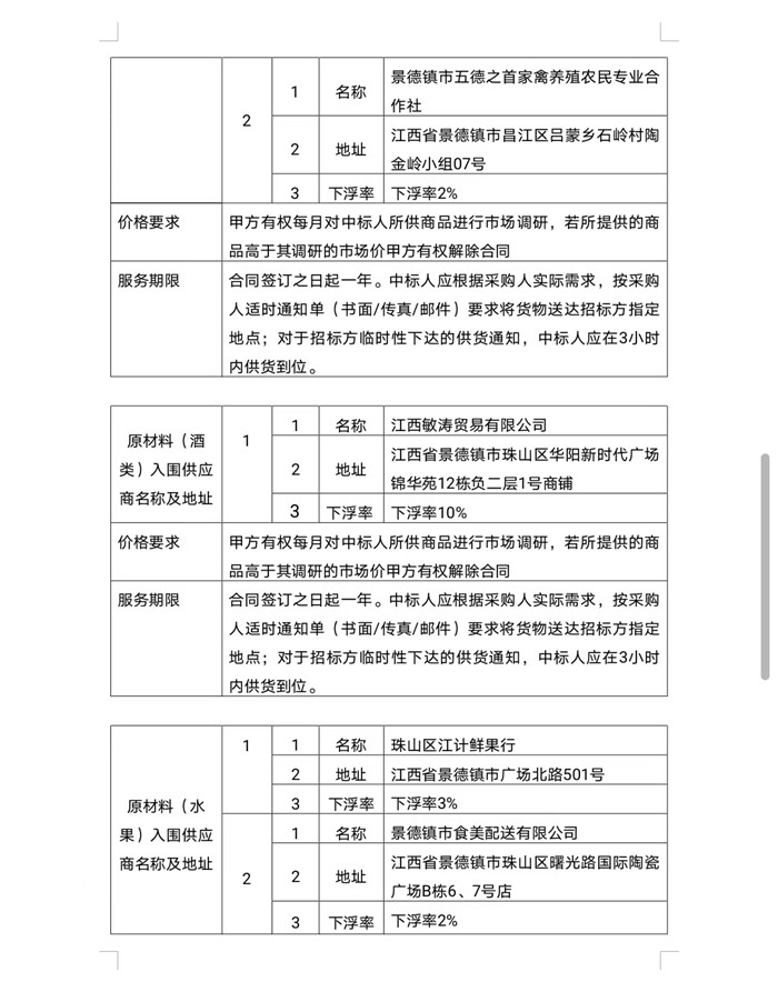 景德鎮(zhèn)市拜瓷酒店管理有限公司原材料供應(yīng)商入庫遴選項(xiàng)目中標(biāo)候選人公示