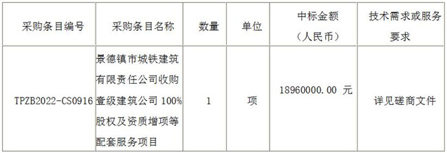 景德鎮(zhèn)市城鐵建筑有限責任公司收購壹級建筑公司100%股權及資質(zhì)增項等配套服務項目（采購編號：TPZB2022-CS0916）?結果公示