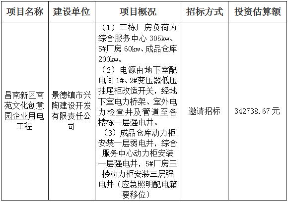 昌南新區(qū)南苑文化創(chuàng)意園企業(yè)用電工程招標計劃公告