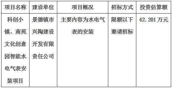 科創(chuàng)小鎮(zhèn)、南苑文化創(chuàng)意園智能水電氣表安裝項(xiàng)目招標(biāo)計(jì)劃公告