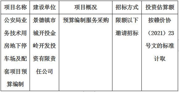 公安局業(yè)務(wù)技術(shù)用房地下停車場及配套項(xiàng)目預(yù)算編制招標(biāo)計(jì)劃公告