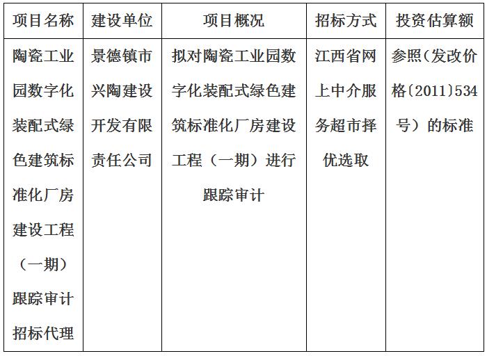 陶瓷工業(yè)園數(shù)字化裝配式綠色建筑標(biāo)準(zhǔn)化廠房建設(shè)工程（一期）跟蹤審計招標(biāo)代理計劃公告