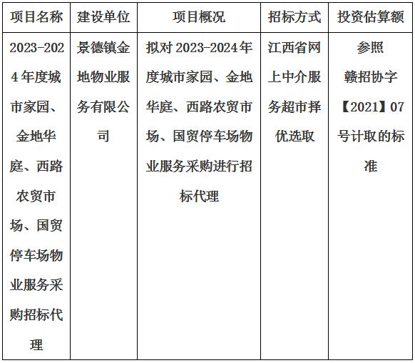 2023-2024年度城市家園、金地華庭、西路農(nóng)貿(mào)市場、國貿(mào)停車場物業(yè)服務(wù)采購招標(biāo)代理計(jì)劃公告