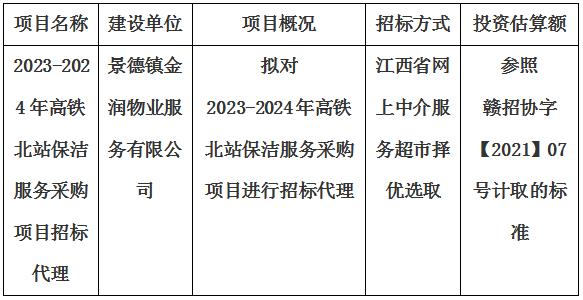 2023-2024年高鐵北站保潔服務(wù)采購項目招標代理計劃公告