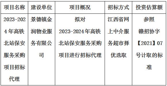 2023-2024年高鐵北站保安服務(wù)采購(gòu)項(xiàng)目招標(biāo)代理計(jì)劃公告