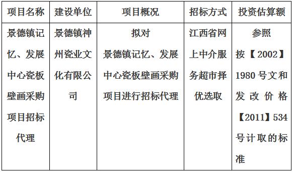 景德鎮(zhèn)記憶、發(fā)展中心瓷板壁畫采購項目招標(biāo)代理計劃公告