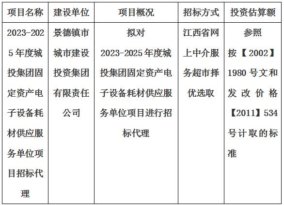 2023-2025年度城投集團(tuán)固定資產(chǎn)電子設(shè)備耗材供應(yīng)服務(wù)單位項目招標(biāo)代理計劃公告