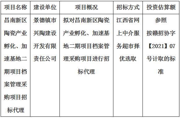 昌南新區(qū)陶瓷產(chǎn)業(yè)孵化、加速基地二期項(xiàng)目檔案管理采購(gòu)項(xiàng)目招標(biāo)代理計(jì)劃公告