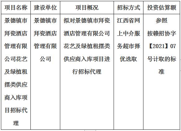 景德鎮(zhèn)市拜瓷酒店管理有限公司花藝及綠植租擺類(lèi)供應(yīng)商入庫(kù)項(xiàng)目招標(biāo)代理計(jì)劃公告