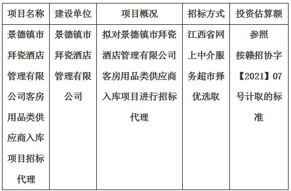 景德鎮(zhèn)市拜瓷酒店管理有限公司客房用品類供應(yīng)商入庫項(xiàng)目招標(biāo)代理計(jì)劃公告