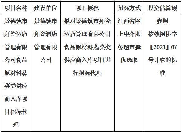 景德鎮(zhèn)市拜瓷酒店管理有限公司食品原材料蔬菜類供應商入庫項目招標代理計劃公告