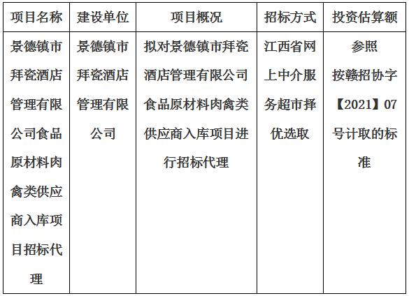 景德鎮(zhèn)市拜瓷酒店管理有限公司食品原材料肉禽類供應(yīng)商入庫項目招標代理計劃公告