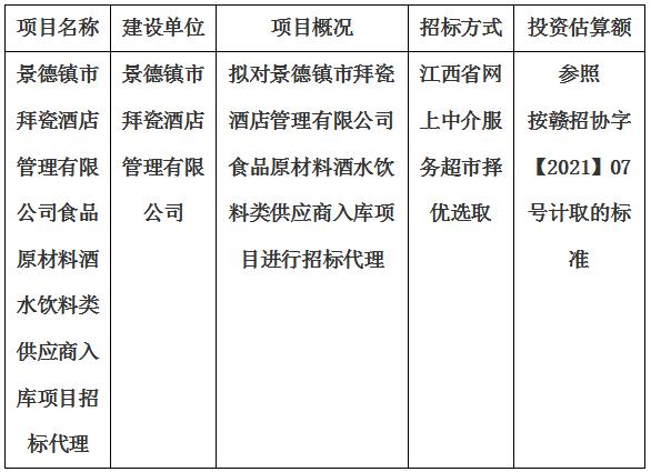 景德鎮(zhèn)市拜瓷酒店管理有限公司食品原材料酒水飲料類供應(yīng)商入庫(kù)項(xiàng)目招標(biāo)代理計(jì)劃公告