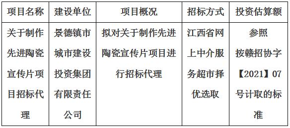 關于制作先進陶瓷宣傳片項目招標代理計劃公告