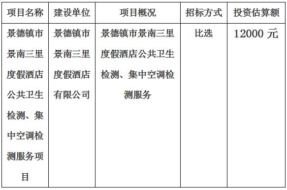 景德鎮(zhèn)市景南三里度假酒店公共衛(wèi)生檢測、集中空調檢測服務項目計劃公告