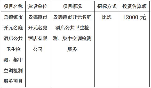 景德鎮(zhèn)市開元名庭酒店公共衛(wèi)生檢測(cè)、集中空調(diào)檢測(cè)項(xiàng)目計(jì)劃公告