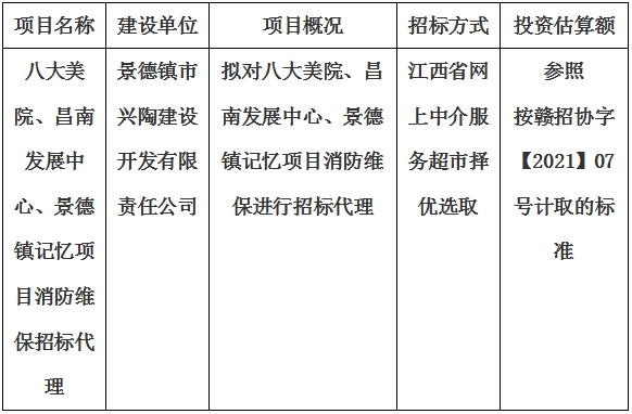 八大美院、昌南發(fā)展中心、景德鎮(zhèn)記憶項目消防維保招標(biāo)代理計劃公告