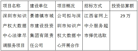 深圳市知識產(chǎn)權大數(shù)據(jù)中心法律盡調服務項目計劃公告