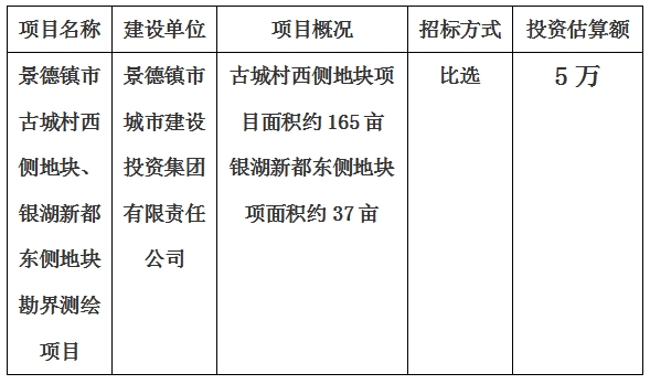 景德鎮(zhèn)市古城村西側(cè)地塊、銀湖新都東側(cè)地塊勘界測繪項(xiàng)目計(jì)劃公告