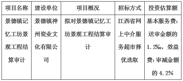 景德鎮(zhèn)記憶工坊景觀工程結算審計服務項目計劃公告