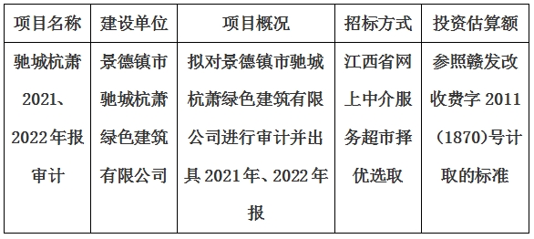 景德鎮(zhèn)市馳城杭蕭綠色建筑有限公司2021、2022年報審計項目計劃公告