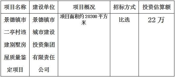 景德鎮(zhèn)市二亭村違建別墅房屋質量鑒定項目計劃公告