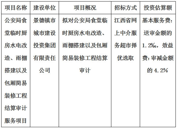 公安局食堂臨時廚房水電改造、雨棚搭建以及包廂簡易裝修工程結(jié)算審計服務(wù)項目計劃公告