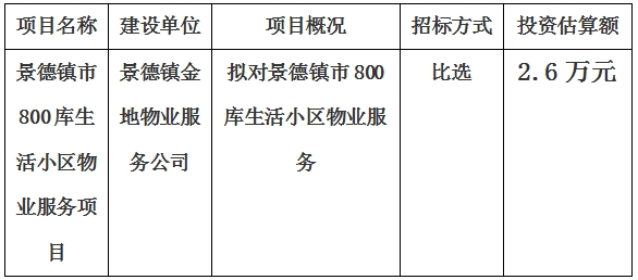 景德鎮(zhèn)市800庫生活小區(qū)物業(yè)服務(wù)項目計劃公告