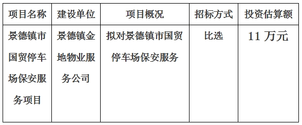 景德鎮(zhèn)市國(guó)貿(mào)停車場(chǎng)保安服務(wù)項(xiàng)目計(jì)劃公告