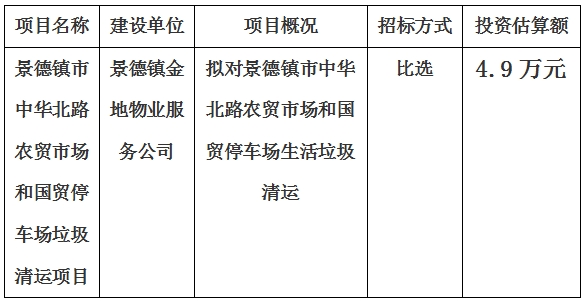 景德鎮(zhèn)市中華北路農(nóng)貿(mào)市場和國貿(mào)停車場垃圾清運(yùn)項(xiàng)目計劃公告