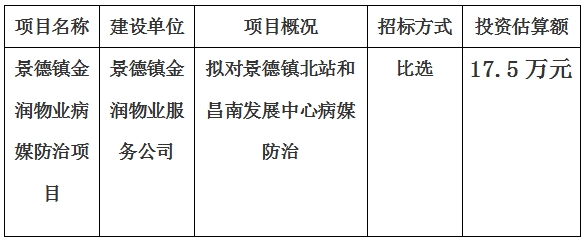 景德鎮(zhèn)金潤物業(yè)病媒防治項(xiàng)目計(jì)劃公告