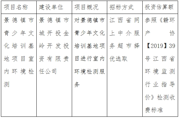 景德鎮(zhèn)市青少年文化培訓(xùn)基地項(xiàng)目室內(nèi)環(huán)境檢測(cè)計(jì)劃公告