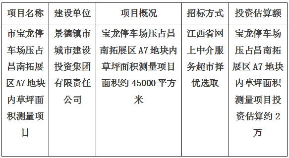 景德鎮(zhèn)市寶龍停車場壓占昌南拓展區(qū)A7地塊內(nèi)草坪面積測量項(xiàng)目計(jì)劃公告