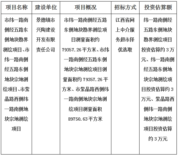 景德鎮(zhèn)市緯一路南側經(jīng)五路東側地塊、紫晶路西側緯一路南側地塊宗地勘界測繪項目計劃公告