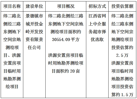 景德鎮(zhèn)市緯二路北側(cè)經(jīng)三路東側(cè)地下空間宗地測繪項目、洪源安置房項目臨時用地勘界測繪項目計劃公告