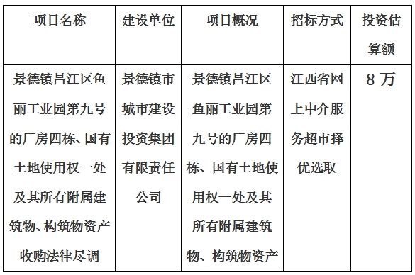 景德鎮(zhèn)昌江區(qū)魚麗工業(yè)園第九號的廠房四棟、國有土地使用權(quán)一處及其所有附屬建筑物、構(gòu)筑物資產(chǎn)收購法律盡調(diào)項目計劃公告