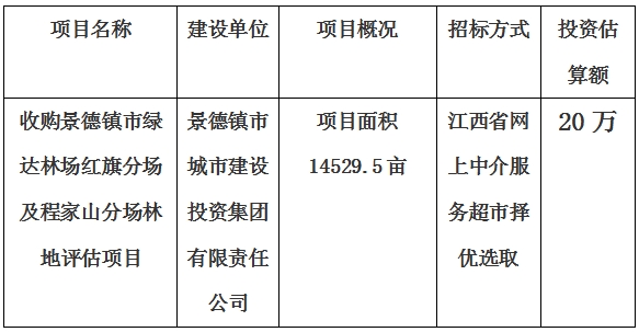 收購景德鎮(zhèn)市綠達(dá)林場紅旗分場及程家山分場林地評(píng)估項(xiàng)目計(jì)劃公告