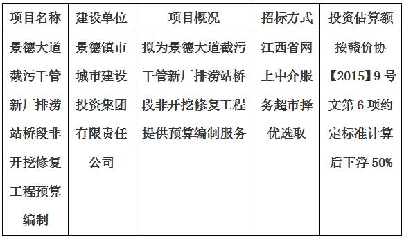 景德大道截污干管新廠排澇站橋段非開(kāi)挖修復(fù)工程預(yù)算編制計(jì)劃公告