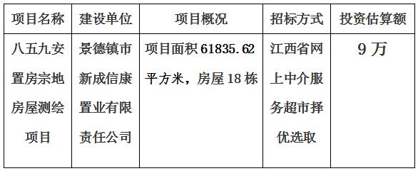 景德鎮(zhèn)市八五九安置房宗地房屋測(cè)繪項(xiàng)目計(jì)劃公告