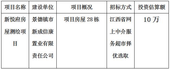 景德鎮(zhèn)市新悅府房屋測(cè)繪項(xiàng)目計(jì)劃公告