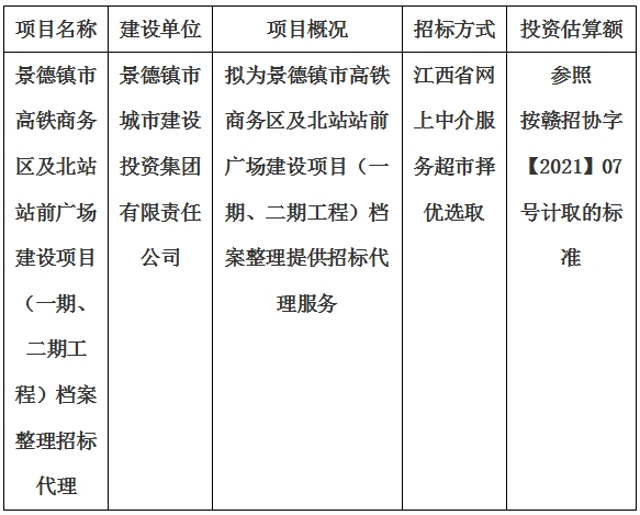 景德鎮(zhèn)市高鐵商務區(qū)及北站站前廣場建設項目（一期、二期工程）檔案整理招標代理計劃公告