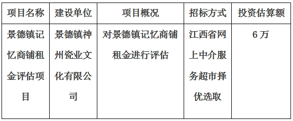 景德鎮(zhèn)記憶商鋪?zhàn)饨鹪u(píng)估項(xiàng)目計(jì)劃公告　　　