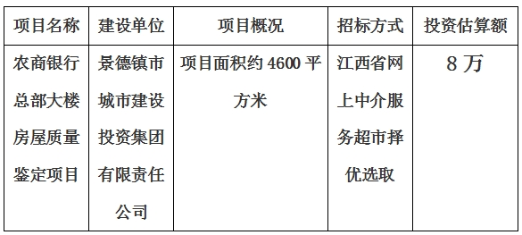 景德鎮(zhèn)市農商銀行總部大樓房屋質量鑒定項目計劃公告