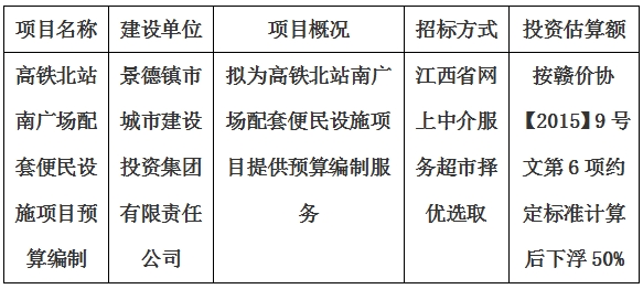 高鐵北站南廣場配套便民設(shè)施項目預(yù)算編制計劃公告