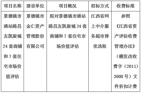 景德鎮(zhèn)市通站路昌友凱旋城24套商鋪和7套住宅市場價(jià)值評估計(jì)劃公告