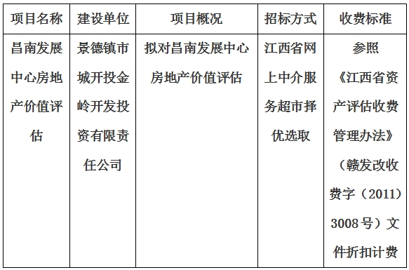 昌南發(fā)展中心房地產(chǎn)價(jià)值評估計(jì)劃公告