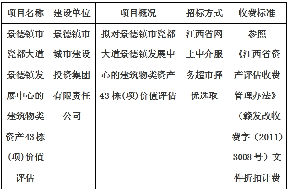 景德鎮(zhèn)市瓷都大道景德鎮(zhèn)發(fā)展中心的建筑物類(lèi)資產(chǎn)43棟(項(xiàng))價(jià)值評(píng)估計(jì)劃公告