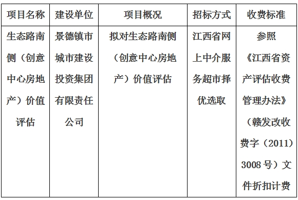 生態(tài)路南側(cè)（創(chuàng)意中心房地產(chǎn)）價值評估計劃公告